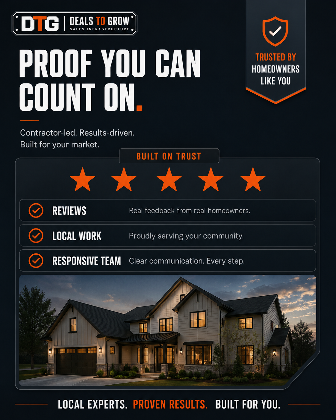 Ad built around reviews and real project photos as proof