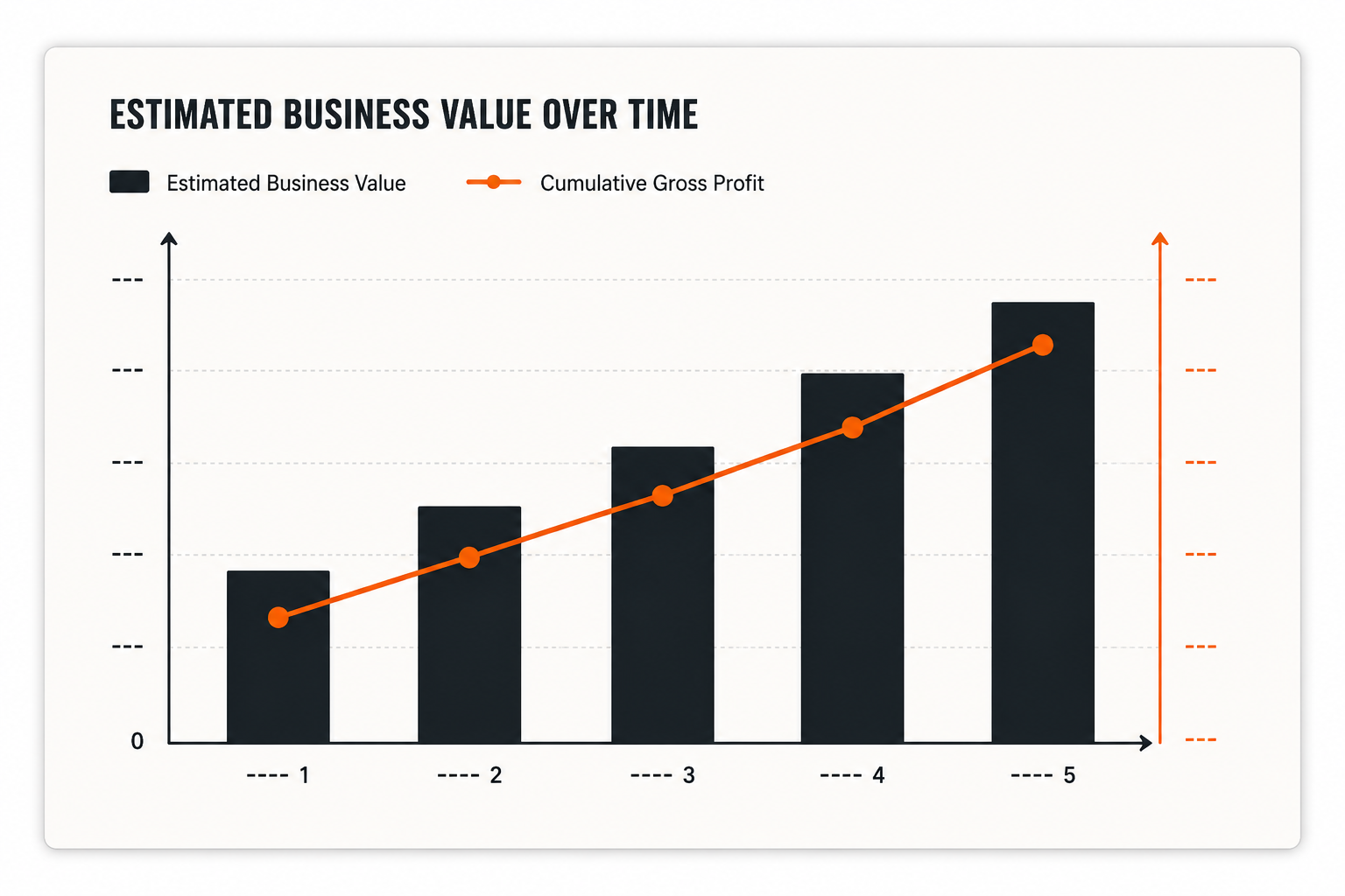 Compounding value chart