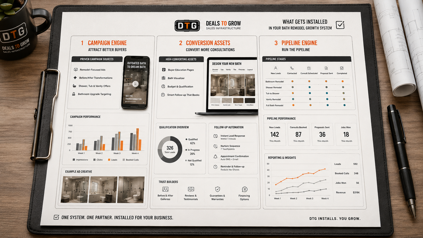 DTG bath remodel growth system overview — installed assets binder