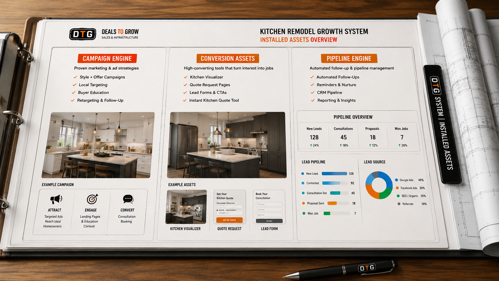 Kitchen remodel growth system — installed assets overview binder