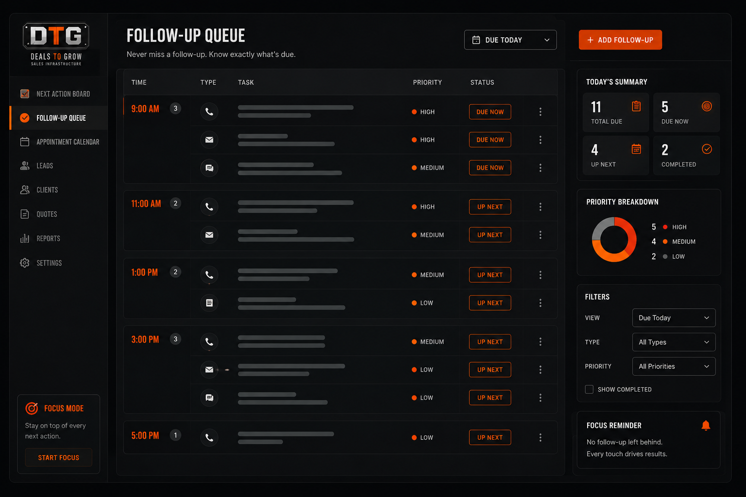 Follow-up queue screen listing due follow-ups