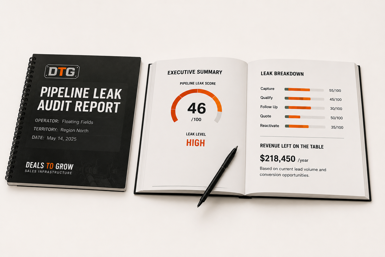 Spiral-bound DTG Pipeline Leak Audit Report open to an executive summary with leak score and leak breakdown