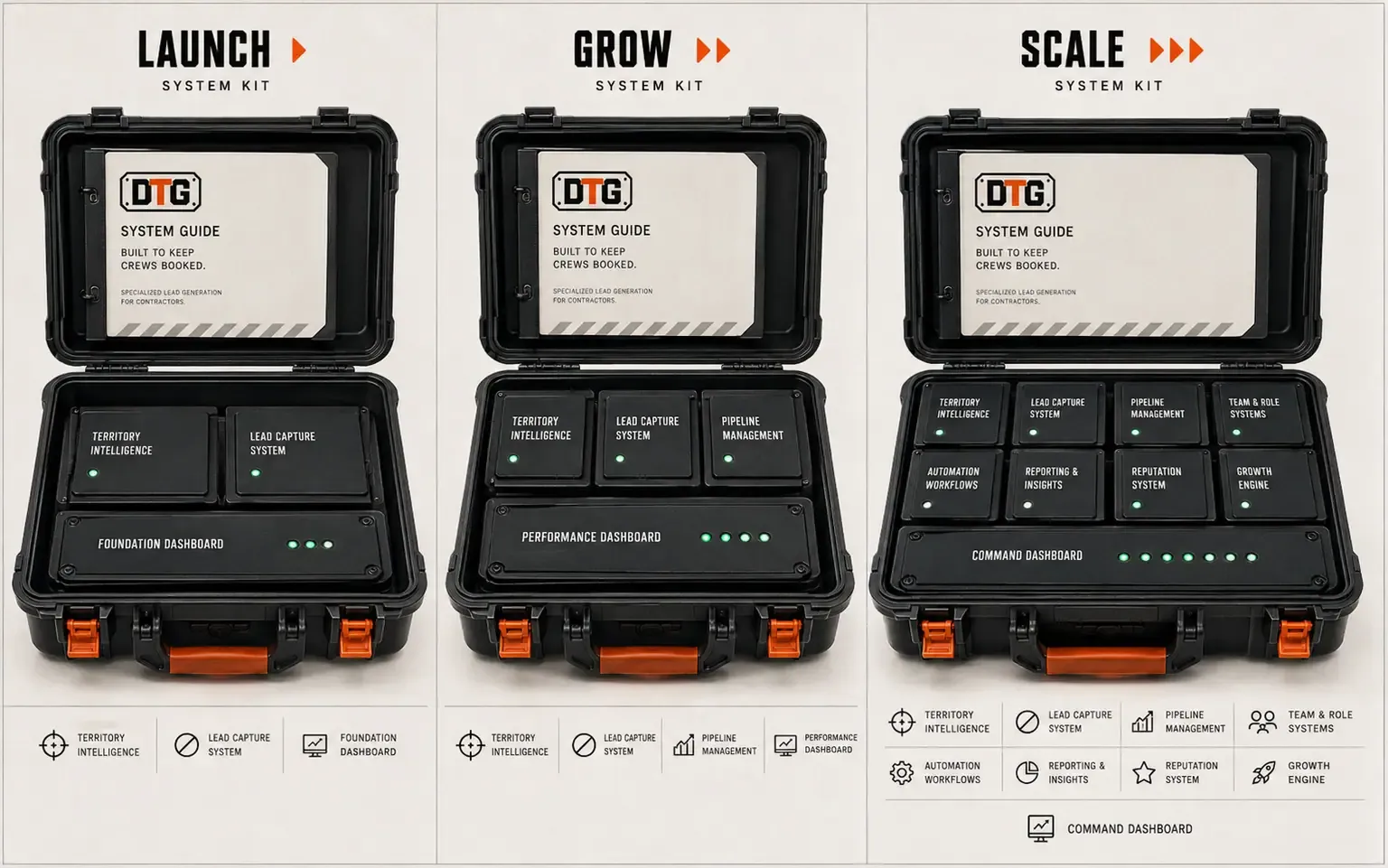 The Launch, Grow and Scale system kits compared side by side