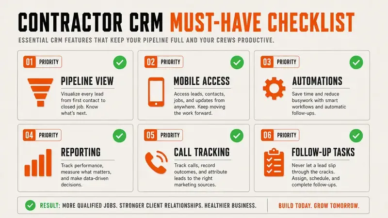 best crm for contractors: the problem, cost, risk, and fix for each gap